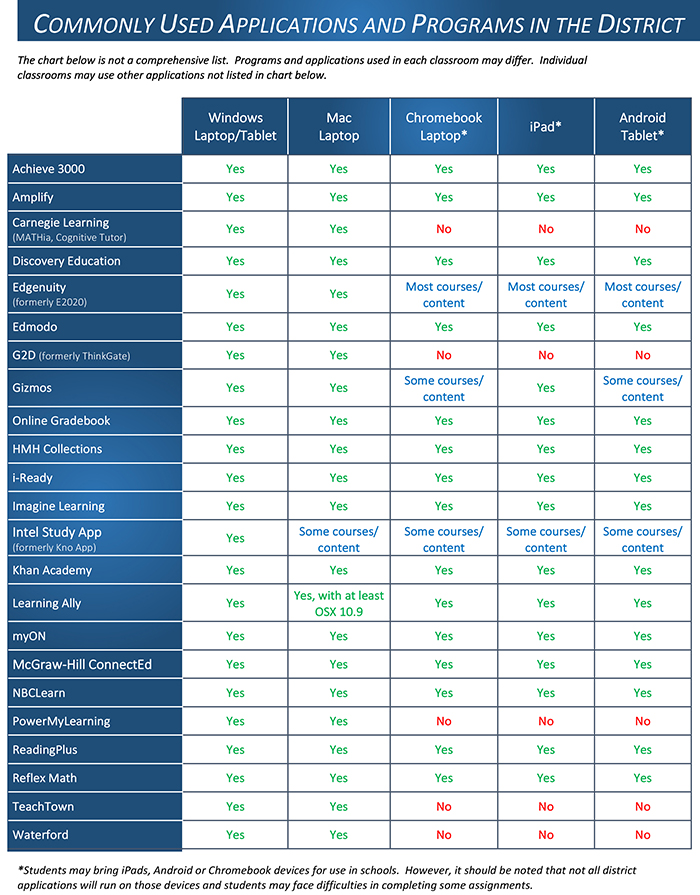 Miami Dade Student Portal